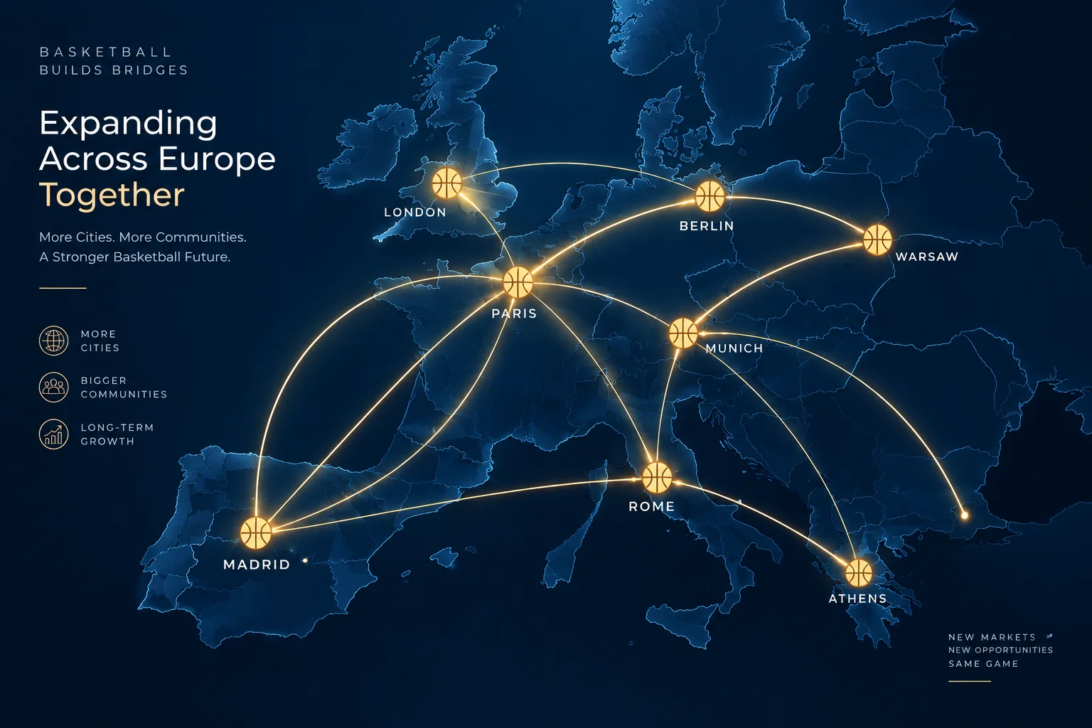 Plans pour une ligue européenne NBA